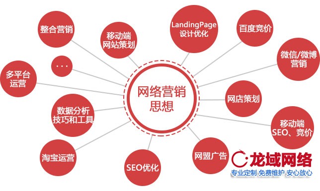 了解网站建设公司市场营销是否做的到位