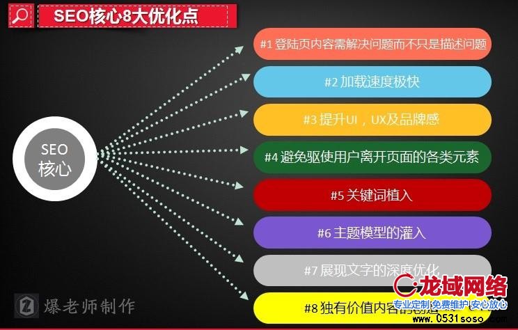 北京网站建设中应该注意哪些事项才能更好的做好用户体验呢