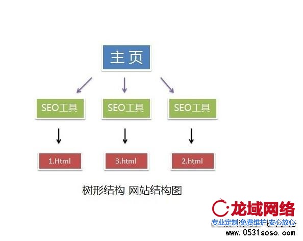 加入整合专题页面提高用户体验度